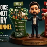 tofu-vs-bofu-conversion-content-by-rajat-jhingan